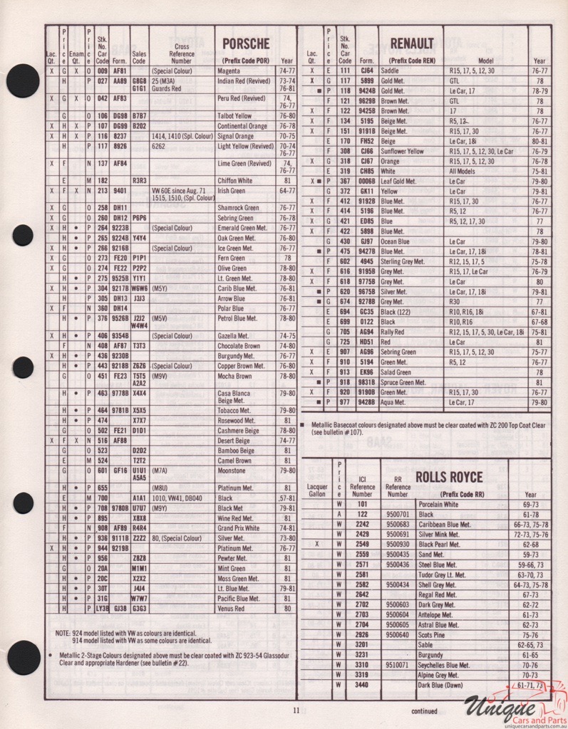 1978 Porsche Paint Charts Import DuPont 1